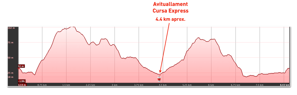 avituallament trail express22