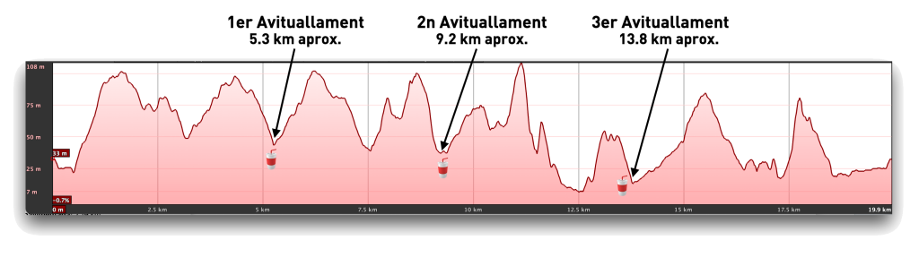 avituallaments trail llarga riera de gaià 22